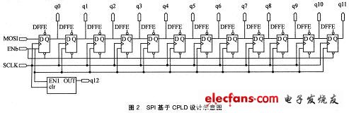 SPI基于CPLD設(shè)計(jì)示意圖