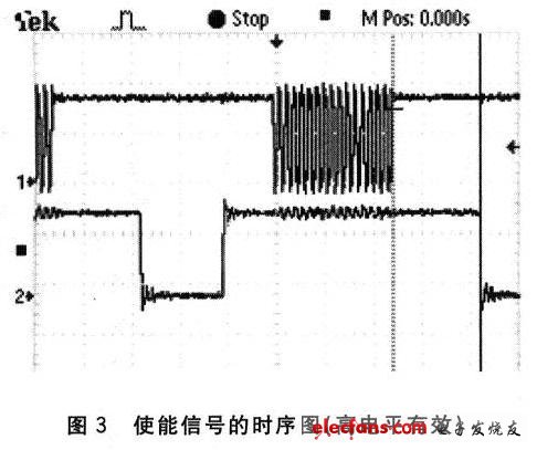 使能信號(hào)的時(shí)序圖