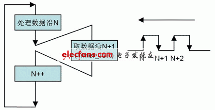 軟解碼方式過(guò)程