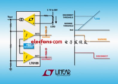 Linear新推開關穩(wěn)壓器LTC3617，符合DDR標準(電子工程專輯)