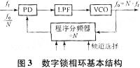 PLL的結(jié)構(gòu)