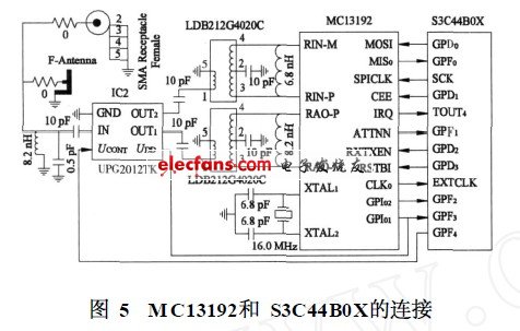 MC13192和S3C44B0X的連接