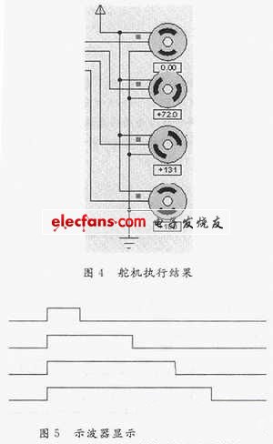 舵機輸出角度執(zhí)行結(jié)果