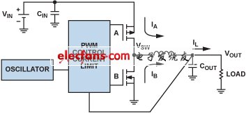 圖 3. 降壓調(diào)節(jié)器集成振蕩器、PWM控制環(huán)路和開關(guān) FET
