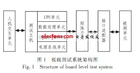 板級測試系統(tǒng)設計