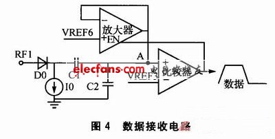 數(shù)據(jù)接收電路