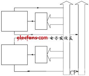 基于多CF接口系統(tǒng)的總線設(shè)計與實現(xiàn)