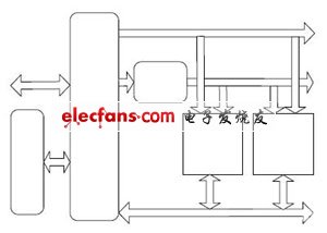 基于多CF接口系統(tǒng)的總線設(shè)計與實現(xiàn)