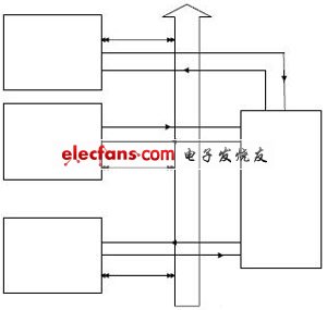 基于多CF接口系統(tǒng)的總線設(shè)計與實現(xiàn)