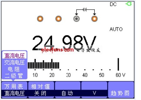 直流電壓測量界面。(電子系統(tǒng)設(shè)計)