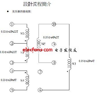 開(kāi)關(guān)電源設(shè)計(jì)要領(lǐng)