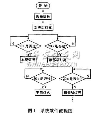 基于PLC的智能計費樓道燈系統(tǒng)