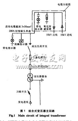 風(fēng)電用組合式變壓器的設(shè)計