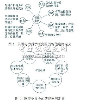 智能電網(wǎng)技術(shù)應(yīng)用探討