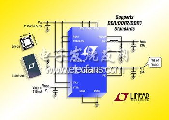 同步降壓型開關(guān)穩(wěn)壓器LTC3618