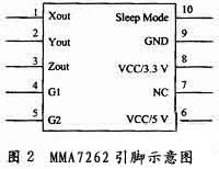 MMA7260引腳圖