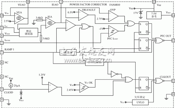 FAN4810芯片電路組成框圖