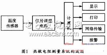 熱敏電阻測(cè)量系統(tǒng)構(gòu)成圖