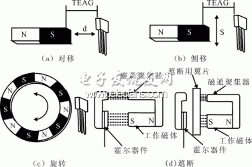 霍爾器件和工作磁體間的運(yùn)動方式