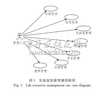 實驗室管理系統(tǒng)