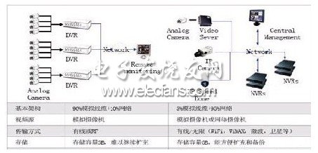 加油站直擊雷防護(hù)設(shè)計(jì)框圖