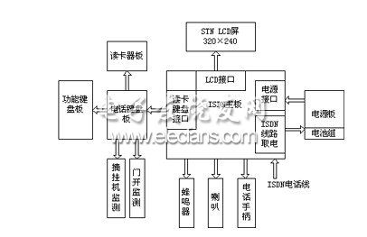 信息終端總體設(shè)計圖