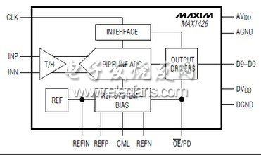 MAX1426 10位，模擬到數(shù)字轉(zhuǎn)換器(ADC)