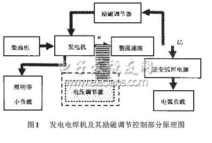 發(fā)電電焊機(jī)勵(lì)磁調(diào)節(jié)器輸入電壓測量方法研究