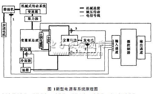 新型電源車(chē)單片機(jī)控制系統(tǒng)硬件設(shè)計(jì)