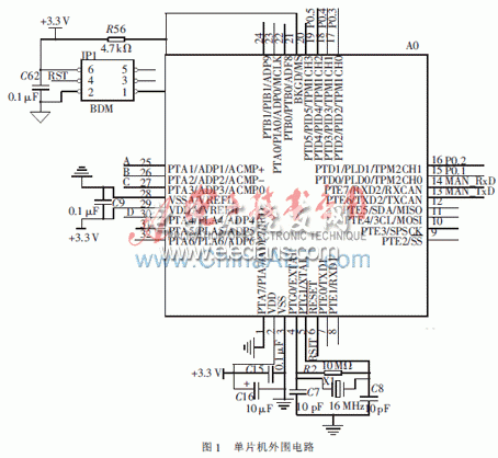 單片機(jī)外圍電路