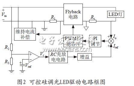 可控硅調(diào)光的LED驅(qū)動電路框圖