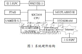 基于linux的JPEG2000圖像編碼方案