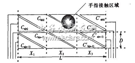 多點觸摸電極圖形