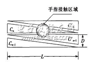 單層電極圖形