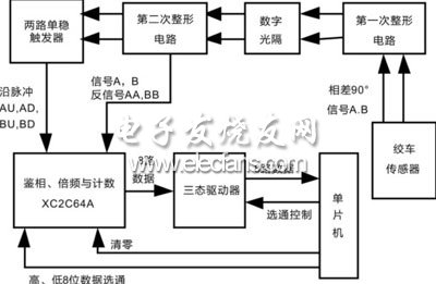 基于XC2C64A芯片的無(wú)線錄井絞車信號(hào)檢測(cè)電路設(shè)計(jì)