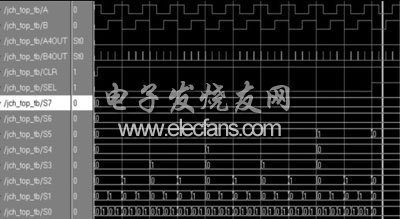 基于XC2C64A芯片的無(wú)線錄井絞車信號(hào)檢測(cè)電路設(shè)計(jì)