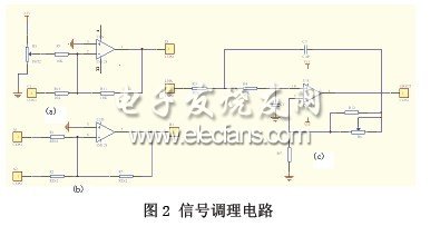 基于聲卡的數(shù)據(jù)采集及波形發(fā)生器設(shè)計(jì)