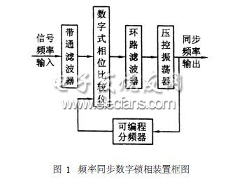 電氣化鐵路諧波測(cè)量方法綜述