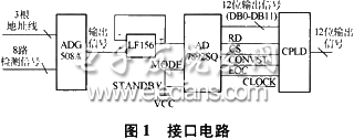 硬件設(shè)計