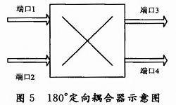 傳輸線