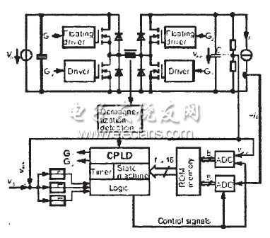 基于動態(tài)應用的寬頻帶壓電陶瓷驅動電源的研究