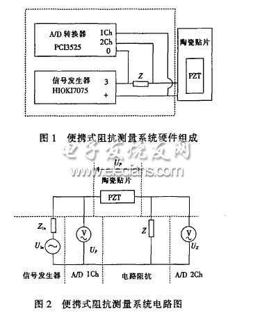 基于壓電動態(tài)信息的便攜式阻抗測量系統(tǒng)設(shè)計(jì)