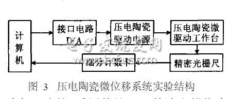 壓電陶瓷微位移系統(tǒng)的模糊PID控制方法