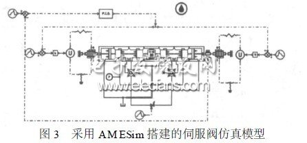 壓電陶瓷直接驅(qū)動伺服閥研究