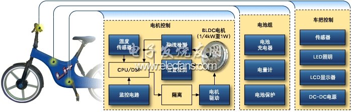 maxim電動(dòng)自行車解決方案