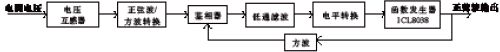 與電網(wǎng)電壓同步的正弦波發(fā)生電路原理結(jié)構(gòu)圖