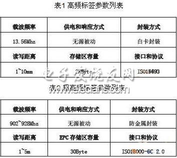 簡(jiǎn)論RFID技術(shù)在汽車總裝線上的應(yīng)用情況