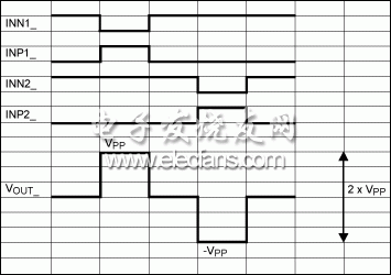 圖13。 BTL配置中的一個典型的駕駛執(zhí)照計劃的時序圖。