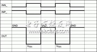 圖11。 脈沖和開關(guān)單極負應用中使用MAX4940和MAX4968的信號時序圖。