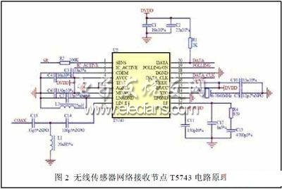 無線接收節(jié)點(diǎn)電路原理圖